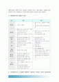 [한국사회문제B형] 현재 한국사회의 에너지 문제는 어떤 상태인지 서술한후, 문제의 원인을 분석하고, 사회문제로서 문제를 해결하기 위해서 노력 사례, 한국사회에너지문제, 한국사회의 에너지문제 해결 노력 13페이지