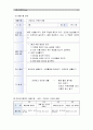 [유아교육개론A]유아교육의 개념에 대해 논하고, 교육활동 계획안과 운영에 대하여 보고 느낀 점을 서술.(유아교육기관 1개원을 방문하여 면담 및 관찰, 관련자료 수집을 통하여) 6페이지