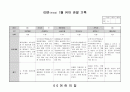 유아 관찰일지 1월 9페이지