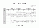 유아 관찰일지 2월 6페이지