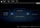 APPLE 애플 경영전략 사례연구 PPT : (애플 기업분석과 국제경영,혁신전략 성공사례와 실패사례분석및 애플 향후전망과 전략연구) 18페이지