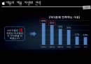 APPLE 애플 경영전략 사례연구 PPT : (애플 기업분석과 국제경영,혁신전략 성공사례와 실패사례분석및 애플 향후전망과 전략연구) 20페이지