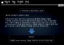 APPLE 애플 경영전략 사례연구 PPT : (애플 기업분석과 국제경영,혁신전략 성공사례와 실패사례분석및 애플 향후전망과 전략연구) 23페이지