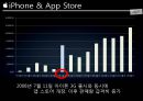 APPLE 애플 경영전략 사례연구 PPT : (애플 기업분석과 국제경영,혁신전략 성공사례와 실패사례분석및 애플 향후전망과 전략연구) 39페이지