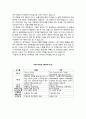 ★ 무역계약 - FOB 계약과 CIF계약을 정의하고 이들계약의 차이점을 기술하시오 3페이지