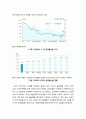 [다문화사회복지] 다문화사회의 진입 배경 - 6.25 전후의 국제결혼, 자본의 세계화와 이주노동의 도입, 저출산과 고령화사회의 국제결혼 증가, 한국남성이 국제결혼을 선택하는 배경 8페이지