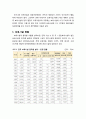 [보육학개론] 보육현황에 대한 이해 - 보육시설 현황, 보육아동 현황, 보육종사자 현황, 특수 취약 보육시설 현황 2페이지