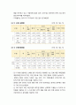 [보육학개론] 보육현황에 대한 이해 - 보육시설 현황, 보육아동 현황, 보육종사자 현황, 특수 취약 보육시설 현황 4페이지