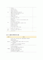 [보육학개론] 보육시설장의 역할과 시설장의 자질, 시설장의 리더십, 시설장의 4RL(Roles of Leadership) 리더십 3페이지