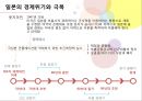 ★ 국제학개론 - 터키와 일본의 경제상황이 국내 경제에 미치는 영향 18페이지