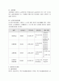 소득재분배정책으로서의 선별주의 복지인 공공부조와 보편주의 복지인 사회보험을 비교 분석하고 서술. 또한 이념적인 부분을 본인의 관점에서 논리적으로 재조명하시오 3페이지