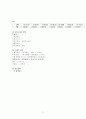 노인간호학, 성인간호학 ,케이스스터디 case study 간경화 (Liver Cirrhosis. LC) , 저알부민증 , 체액불균형 간호진단 5개 7페이지