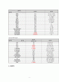 노인간호학, 성인간호학 ,케이스스터디 case study 간경화 (Liver Cirrhosis. LC) , 저알부민증 , 체액불균형 간호진단 5개 8페이지