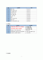 노인간호학, 성인간호학 ,케이스스터디 case study 간경화 (Liver Cirrhosis. LC) , 저알부민증 , 체액불균형 간호진단 5개 9페이지