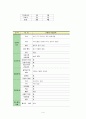 아동간호학 실습, nicu, 신생아 중환자실, 케이스스터디 case study 고위험 신생아, 기저귀 발진 (Diaper Dermatitis), 간호진단 6페이지