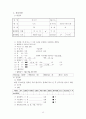 성인간호학 실습 응급실(ER) case study 케이스스터디 늑골골절, 다발성 골절, 폐쇄성 골절, Fracture, 골절, 혈흉), 간호진단 5개 13페이지