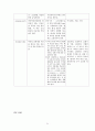 성인간호학 실습 응급실(ER) case study 케이스스터디 늑골골절, 다발성 골절, 폐쇄성 골절, Fracture, 골절, 혈흉), 간호진단 5개 21페이지