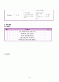 정신간호학 실습 case study 케이스 스터디-Alcohol Dependence 알코올 의존증, 알코올 중독 간호진단 5개 10페이지