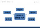 VRIO모델을 통한 원가우위전략 유니클로 사례 7페이지