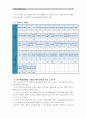 [유아교육개론D]유아교육의 필요성에 대해 논하고, 교수학습매체와 교재교구에 대하여 보고 느낀 점을 서술.(유아교육기관 1개원을 방문하여 면담 및 관찰, 관련자료수집을 통하여) 7페이지