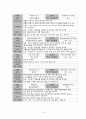 모성 전치태반 케이스 및 간호과정, 간호진단 3개 case study 15페이지