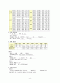 난소암 케이스, 난소암 간호진단 3개, 난소암 간호과정 스터디 9페이지