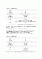 빈곤층 불건강자의 의료추구행위에 대해 설명하고, 빈곤층의 만성질환자와 급성질환자 각각 1인씩(2인)을 선정하여 사례를 조사하고 비교분석하시오. (학번끝자리: 6,7,8,9) 4페이지