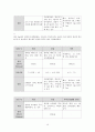 A+현대인의 체력관리 16페이지