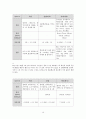 A+현대인의 체력관리 19페이지