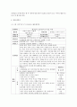 [유아교육과 A형] 2세를 위한 안전교육을 계획하시오. (표준보육과정내용 포함,  환경구성,  활동계획안 포함) : 안전교육 8페이지