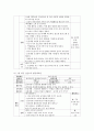 [유아교육과 A형] 2세를 위한 안전교육을 계획하시오. (표준보육과정내용 포함,  환경구성,  활동계획안 포함) : 안전교육 12페이지