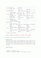 [컴퓨터의이해] 본인이 사용 중이거나 또는 최신 스마트폰을 1 개 선정하고, 스마트폰의 운영체제 이름과 기능, 하드웨어 구성, QR코드란 무엇이고 유용성과 역기능, QR코드 만들기 5페이지