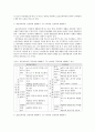 [아동건강교육4공통]3~5세 누리과정 건강교육부분과 표준보육과정 건강교육과정 설명 & 공통점 차이점 비교! 4페이지