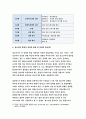 {보건교육A형 2016}흡연청소년의 금연교육-개별적으로 개인이나 집단을 정하고 인구 사회적 특성을 상세히 기술,그린의 PRECEDE-PROCEED모형을 적용, 학습지도계획서 포함 6페이지