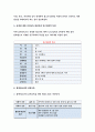 {보건교육A형 2016}흡연청소년의 금연교육-개별적으로 개인이나 집단을 정하고 인구 사회적 특성을 상세히 기술,그린의 PRECEDE-PROCEED모형을 적용, 학습지도계획서 포함 7페이지