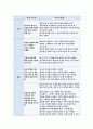 {보건교육A형 2016}흡연청소년의 금연교육-개별적으로 개인이나 집단을 정하고 인구 사회적 특성을 상세히 기술,그린의 PRECEDE-PROCEED모형을 적용, 학습지도계획서 포함 9페이지