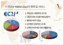 e-Market place를 이용한 국내기업의 성공사례 9페이지