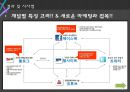 SNS수출마케팅 성공 및 실패사례 27페이지