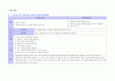 Burn case study 18페이지