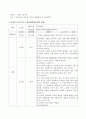 영유아를 위한 효과적인 교수학습 방법 중 대그룹활동에서 이야기나누기에 관련된 활동계획안을 영아와 유아 각각 작성하시오. 4페이지