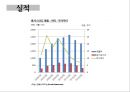 메가스터디 megastudy 기업분석과 경쟁우위분석과 메가스터디 향후 경영전략제안 PPT 12페이지