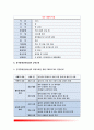 {보건교육C형 2016}장기흡연중년남성의 금연교육-개별적으로 개인이나 집단을 정하고 인구 사회적 특성을 상세히 기술,그린의 PRECEDE-PROCEED모형을 적용, 학습지도계획서 7페이지