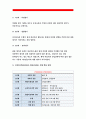 {보건교육D형 2016} 장기흡연노인의 금연교육-개별적으로 개인이나 집단을 정하고 인구 사회적 특성을 상세히 기술,그린의 PRECEDE-PROCEED모형을 적용, 학습지도계획서 포 5페이지