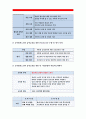 {보건교육D형 2016} 장기흡연노인의 금연교육-개별적으로 개인이나 집단을 정하고 인구 사회적 특성을 상세히 기술,그린의 PRECEDE-PROCEED모형을 적용, 학습지도계획서 포 8페이지