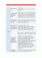 {보건교육D형 2016} 장기흡연노인의 금연교육-개별적으로 개인이나 집단을 정하고 인구 사회적 특성을 상세히 기술,그린의 PRECEDE-PROCEED모형을 적용, 학습지도계획서 포 9페이지