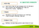 CJ올리브영(Oliveyoung)의 마케팅 전략 14페이지