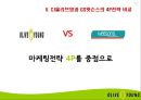 CJ올리브영(Oliveyoung)의 마케팅 전략 18페이지