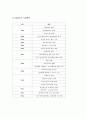 알리바바 Alibaba 기업분석과 성공요인분석/ 알리바바 SWOT분석과 마케팅전략분석/ 알리바바 향후전략제안 4페이지