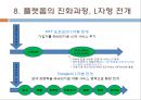 플랫폼 비즈니스( platform business) 11페이지