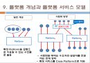 플랫폼 비즈니스( platform business) 12페이지